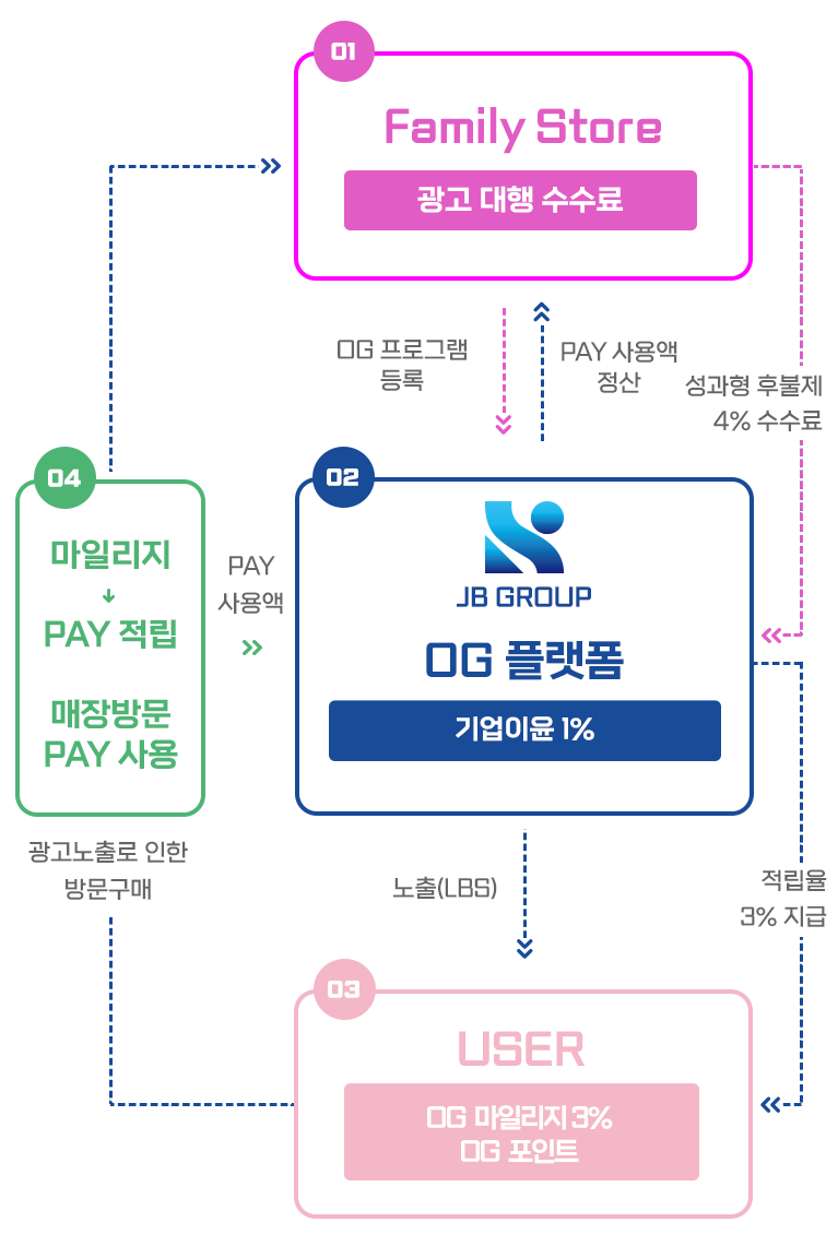 비즈니스모델